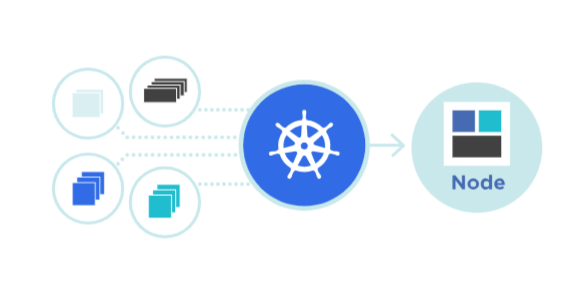 kubernetes